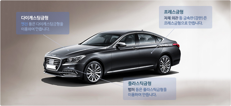 자동차 금형