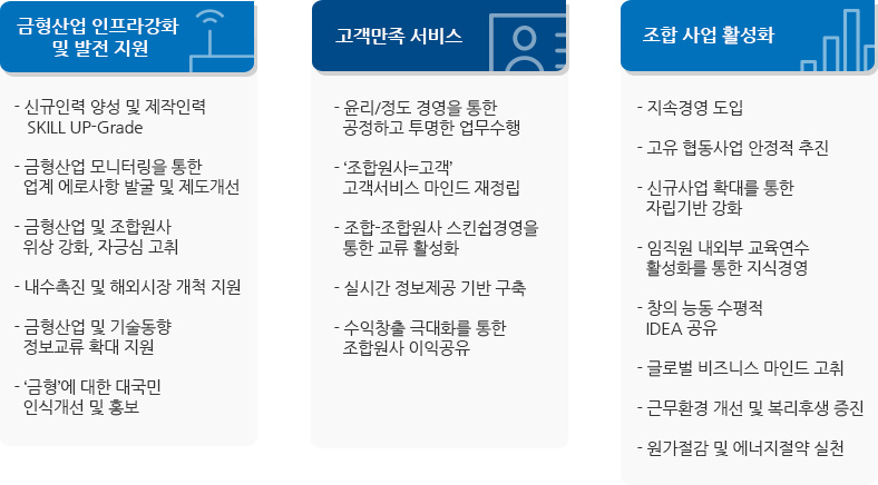 세부내용